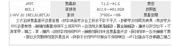 FEP波纹管产品说明